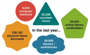 0729E_LibraryGraphic.jpg